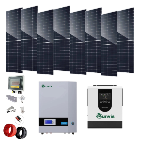 how many solar panels do I need in Kenya